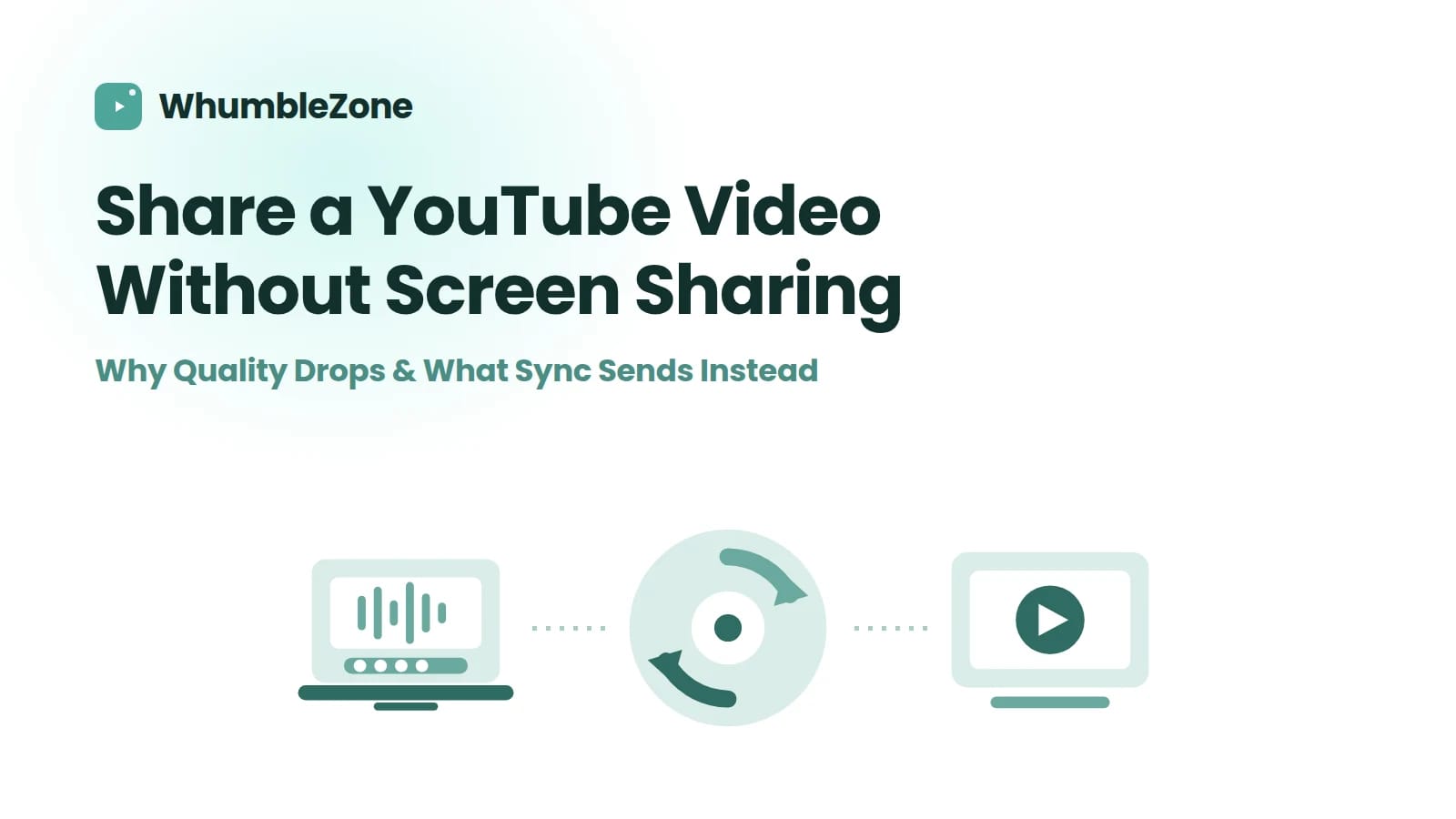 Diagram showing a screen share re-encoding one video for everyone, while a sync room sends only a timestamp